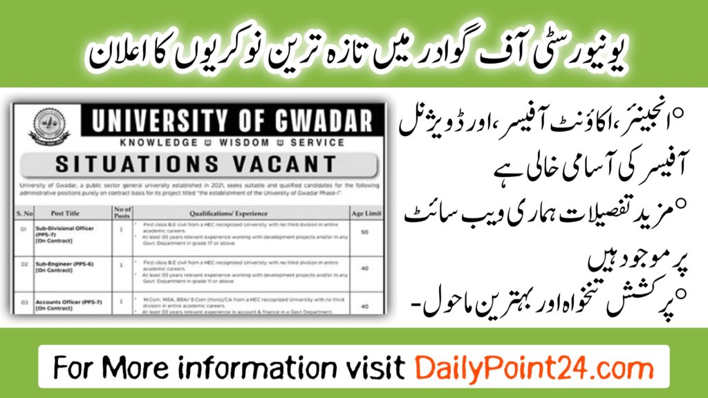 University Of Gwadar Jobs 2024 Latest University of Gwadar Karachi 2024