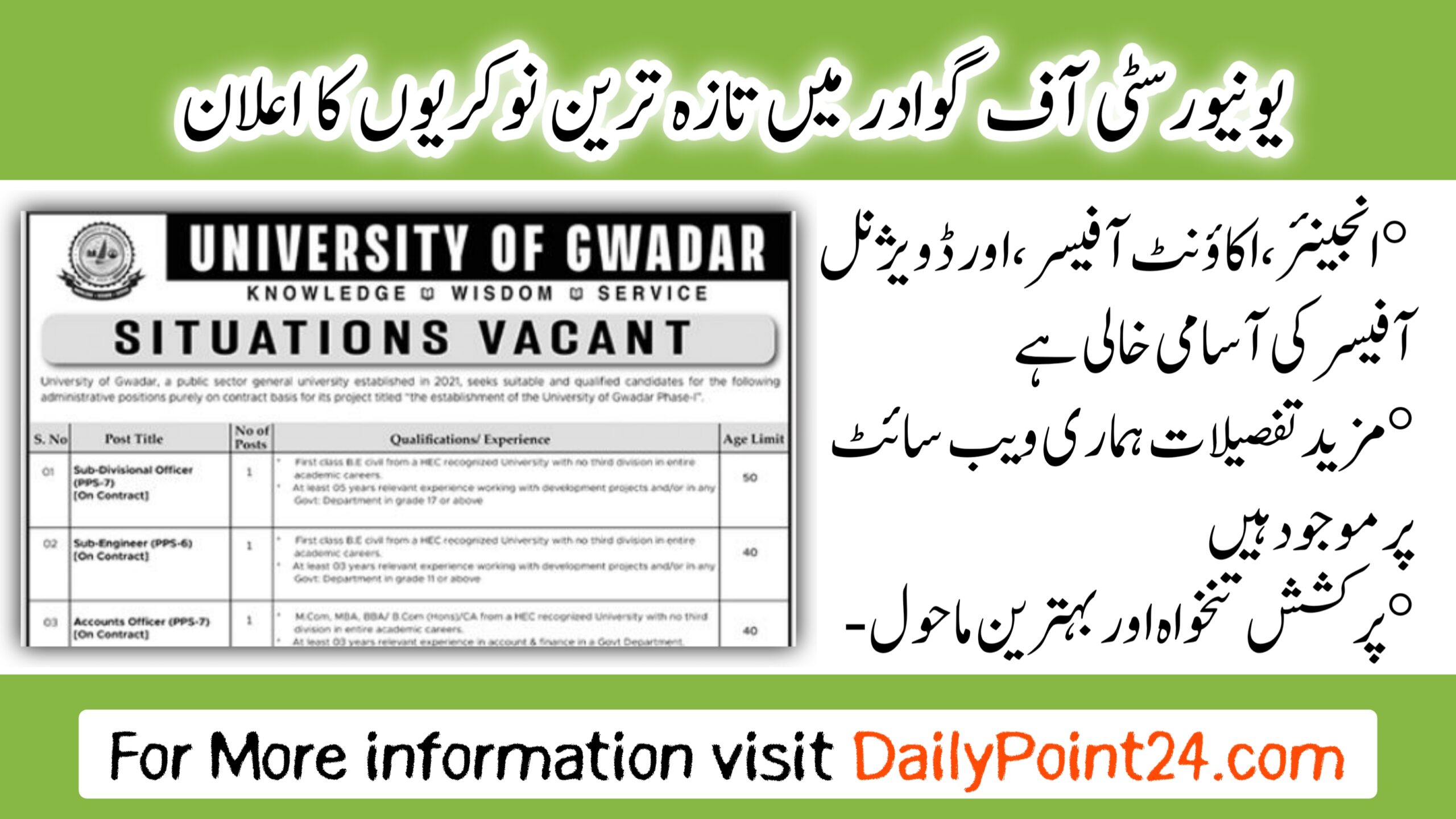 University Of Gwadar Jobs 2024 Latest University of Gwadar Karachi 2024