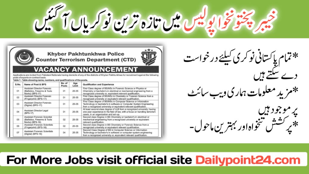 Counter Terrorism Department KPK Police jobs 2024 Situations Vacant at Counter Terrorism Department KPK Police