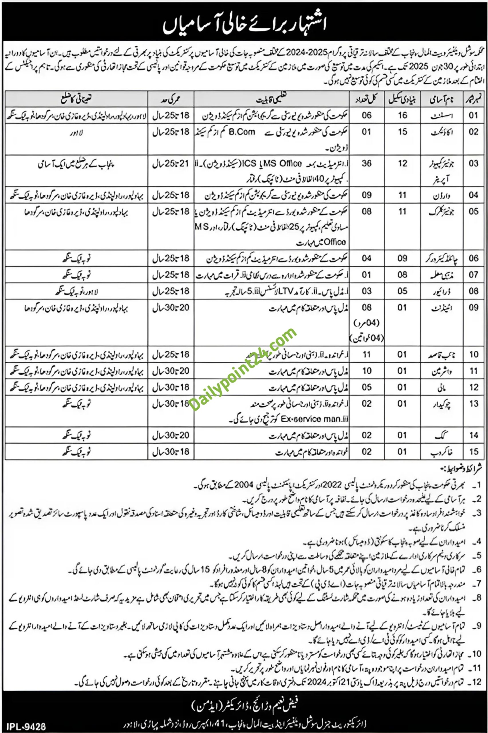 Latest Social Welfare and Bait Ul Maal Punjab Jobs 2024